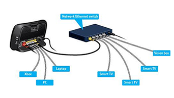 home networking Weston-Super-Mare
